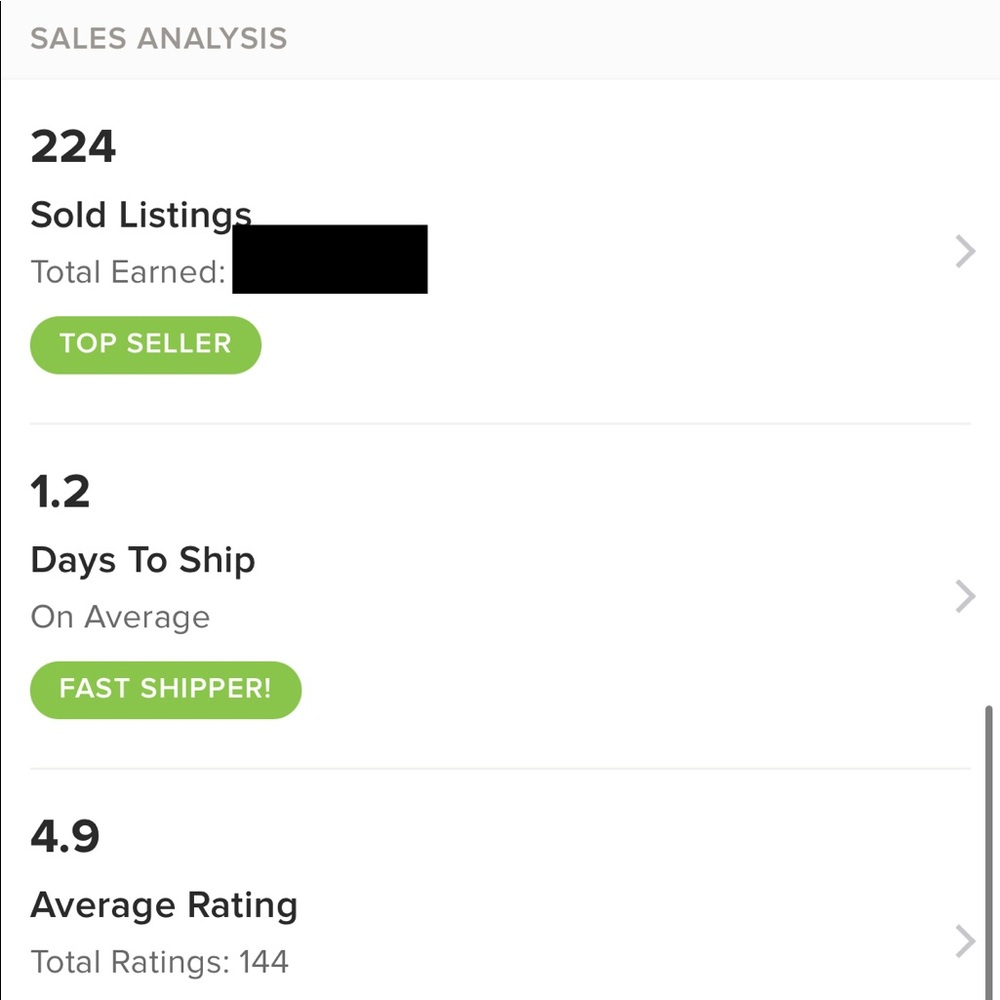 Sales stats
